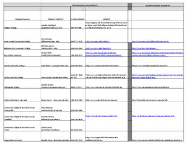 VETERANS EDUCATION BENEFITS  College/University PRIMARY CONTACT