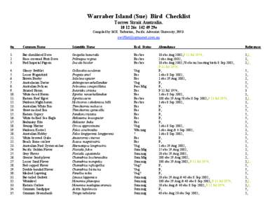 Warraber Island (Sue) Bird Checklist Torres Strait Australia26s29e Compiled by M.K. Tarburton, Pacific Adventist University, PNG.  #n