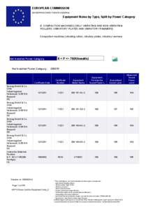 EUROPEAN COMMISSION ENTERPRISE DIRECTORATE-GENERAL Equipment Noise by Type, Split by Power Category 8. COMPACTION MACHINES (ONLY VIBRATING AND NON-VIBRATING ROLLERS, VIBRATORY PLATES AND VIBRATORY RAMMERS)