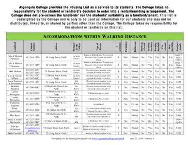 Algonquin College provides the Housing List as a service to its students. The College takes no responsibility for the student or landlord’s decision to enter into a rental/boarding arrangement. The College does not pre