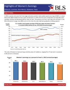 Highlights of Women’s Earnings    Arkansas, Louisiana, New Mexico, Oklahoma, Texas   U.S.