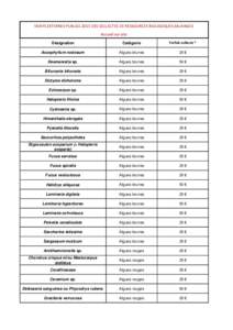 TARIFS EXTERNES PUBLICS 2015 DES COLLECTES DE RESSOURCES BIOLOGIQUES SAUVAGES Accueil sur site Désignation Catégorie