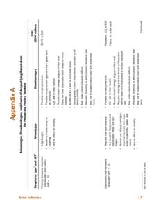 Avian Influenza  17 See footnotes at end of table.