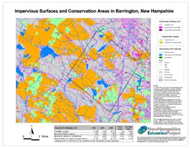 Impervious Surfaces and Conservation Areas in Barrington, New Hampshire Impervious Surfaces (IS) IS present in 1990 IS added between 1990 and 2000 IS added between 2000 and 2005