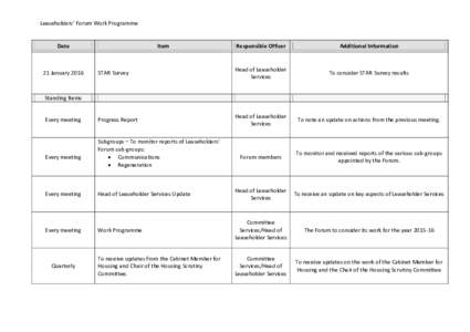 Leaseholders’ Forum Work Programme  Date 21 January 2016