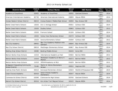 [removed]School Rankings Final Excel Form v2