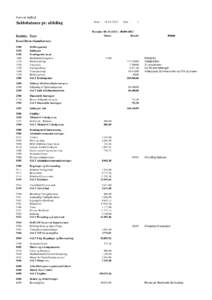 Næstved Sejlklub  Saldobalance pr. afdeling Kontonr. Navn  Dato : 