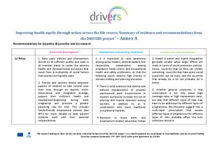 Improving health equity through action across the life course: Summary of evidence and recommendations from the DRIVERS project 1  – Annex A