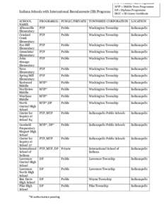 Indiana Schools with International Baccalaureate (IB) Programs  PYP = Primary Years Programme MYP = Middle Years Programme DP= Diploma Programme IBCC = IB Career Certificate