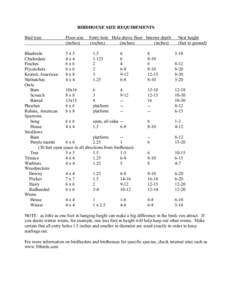 BIRDHOUSE SIZE REQUIREMENTS Bird type Floor size (inches)