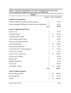 Table IV. Schedule of Expenditures by County, Funding Source, Service and Service Category for Clients 60+ Years of Age: SFY[removed]Person Category Clients Expenditure Department of Transportation Elderly and Disabled