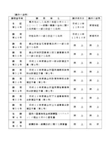 （議 決 の 結果） 議案 番 号 等 承 認