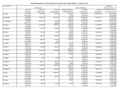 Michigan / Homestead exemption / Adrian /  Michigan / Geography of Michigan / Lenawee County /  Michigan / Geography of the United States