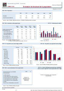 Dossier local - Commune - Schoenenbourg