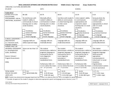 ORAL LANGUAGE LISTENING AND SPEAKING RATING SCALE LANGUAGE / CULTURAL BACKGROUND: STUDENT: DATE: TEAM INPUT AVERSE EFFECT ON