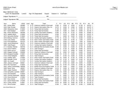 USAG Score Sheet[removed]Meet: MAW 2011 Girls Level: All (Separated)  www.Score-Master.com