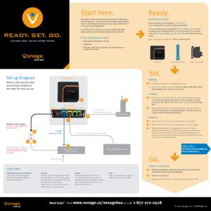 Start Here.  Ready. Get ready to start saving money on your phone bill today! The Vonage Box™ is your gateway to Vonage digital phone