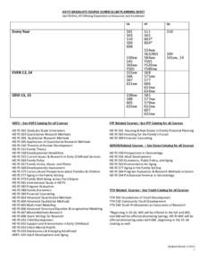 HD FS GRADUATE COURSE CURRICULUM PLANNING SHEET xw=Online, All Offering Dependent on Resources and Enrollment Every Year  EVEN 12, 14