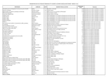 INFORMATION SUR LES ACTIONS DE PARRAINAGE ET LES DONS AU CENTRE DE MEUSE/HAUTE-MARNE - EXERCICEDEMANDEUR COMMUNE