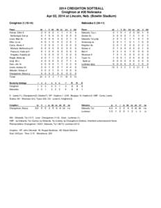 2014 CREIGHTON SOFTBALL Creighton at #20 Nebraska Apr 02, 2014 at Lincoln, Neb. (Bowlin Stadium) Creighton[removed]Nebraska[removed])