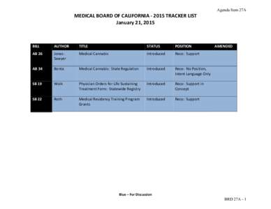 Agenda Item 27A  MEDICAL BOARD OF CALIFORNIA ‐ 2015 TRACKER LIST    January 21, 2015 