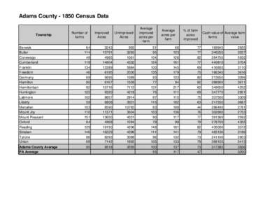 Adams County[removed]Census Data  Township Berwick Butler