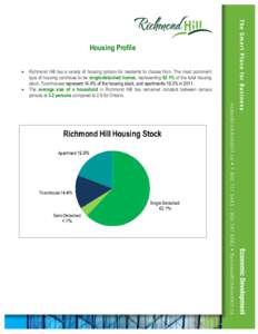 Housing Profile   Richmond Hill has a variety of housing options for residents to choose from. The most prominent type of housing continues to be single-detached homes, representing 62.1% of the total housing