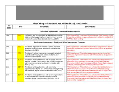 Illinois Rising Star Race to the Top Phase 3 Indicators and Expectations