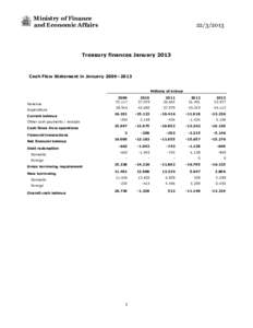 Ministry of Finance and Economic Affairs[removed]Treasury finances January 2013