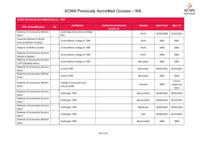 AIWCW Approved Courses - Victoria