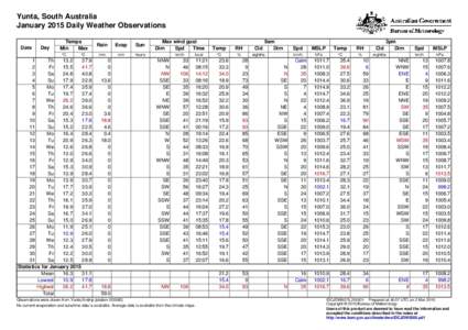 Yunta, South Australia January 2015 Daily Weather Observations Date Day