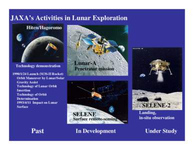 JAXA’s Activities in Lunar Exploration Hiten/Hagoromo Technology demonstration  Lunar-A