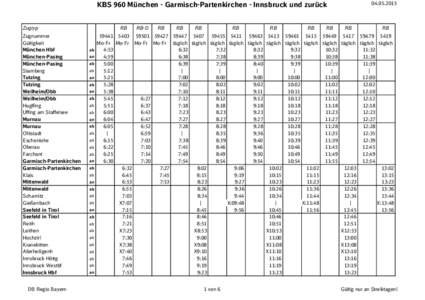 KBS 960 München - Garmisch-Partenkirchen - Innsbruck und zurück Zugtyp Zugnummer Gültigkeit