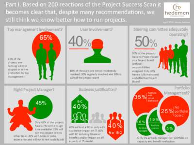 Part	
  I.	
  Based	
  on	
  200	
  reac@ons	
  of	
  the	
  Project	
  Success	
  Scan	
  it	
   becomes	
  clear	
  that,	
  despite	
  many	
  recommenda@ons,	
  we	
   s@ll	
  think	
  we	
  kno