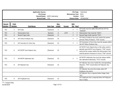 P23 WFRP Indemnity Record