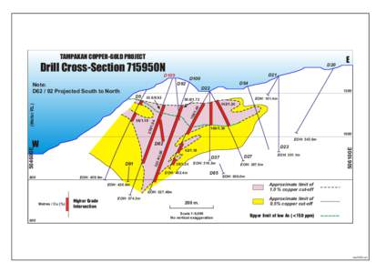 TAMPAKAN COPPER-GOLD PROJECT  Drill Cross-Section 715950ND105 D20 D21