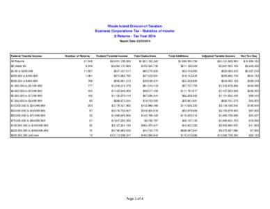 Rhode Island Division of Taxation Business Corporations Tax - Statistics of Income S Returns - Tax Year 2014 Report Date: Federal Taxable Income