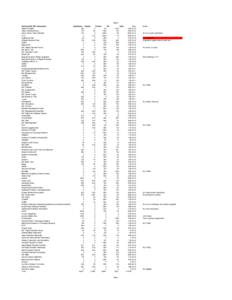 Sheet1 Summer/Fall 2007 Allocations Alpha Phi Alpha Asian American Assoc Assoc Puerto Rican Students ATS