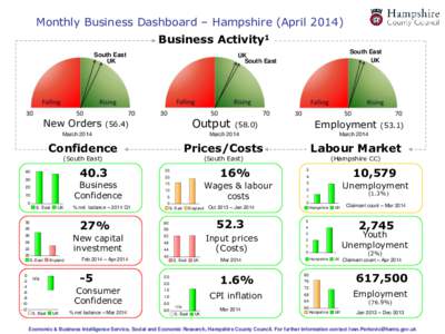 Monthly Business Dashboard – Hampshire (April[removed]Business Activity1 South East UK  New Orders