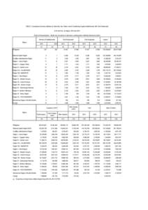 Regions of the Philippines / Geography of the Philippines / Subdivisions of the Philippines / ISO 3166-2:PH / Mindanao / Luzon / Lakes in the Philippines / Visayas / Zamboanga Peninsula / Philippines / Asia / Super Regions of the Philippines