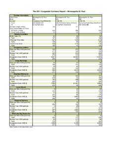 The 2011 Congested Corridors Report -- Minneapolis-St. Paul Corridor Information Urban Area State Corridor From