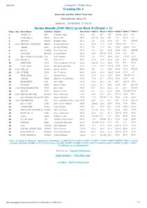 Hamilton Island Race Week 2014, Cruising Division 1 with Spinnaker, under PHS handicap.  Race 1 Name Maxi Ragamuffin Condor