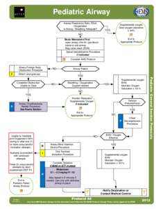 Pediatric Airway Assess Respiratory Rate, Effort, Oxygenation Is Airway / Breathing Adequate?  Supplemental oxygen