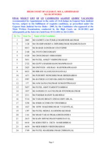 HIGH COURT OF GUJARAT, SOLA, AHMEDABAD NO. RCFINAL SELECT LIST OF 133 CANDIDATES AGAINST AD-HOC VACANCIES recommended for Appointment to the cadre of Civil Judges in Gujarat State Judicial Service, subject to 