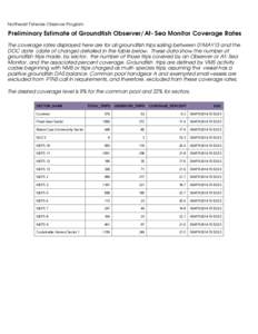 Northeast Fisheries Observer Program  Preliminary Estimate of Groundfish Observer/At-Sea Monitor Coverage Rates The coverage rates displayed here are for all groundfish trips sailing between 01MAY13 and the DOC date (dat