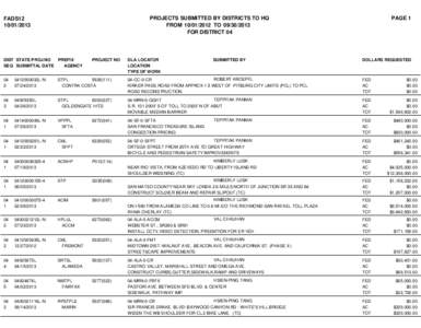 PROJECTS SUBMITTED BY DISTRICTS TO HQ FROM[removed]TO[removed]FOR DISTRICT 04 FADS12[removed]