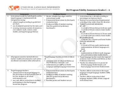 Final DLI Program Fidelity Assurances - Grades 1-6