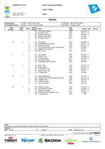 FIVB World Championship results / FIVB World Cup results