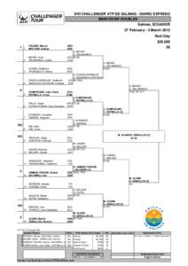 XVII CHALLENGER ATP DE SALINAS - DIARIO EXPRESO MAIN DRAW DOUBLES Salinas, ECUADOR