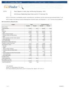 QT-PL  Race, Hispanic or Latino, Age, and Housing Occupancy: [removed]Census Redistricting Data (Public Law[removed]Summary File  NOTE: For information on confidentiality protection, nonsampling error, and definitions, 